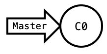 Git tree 1